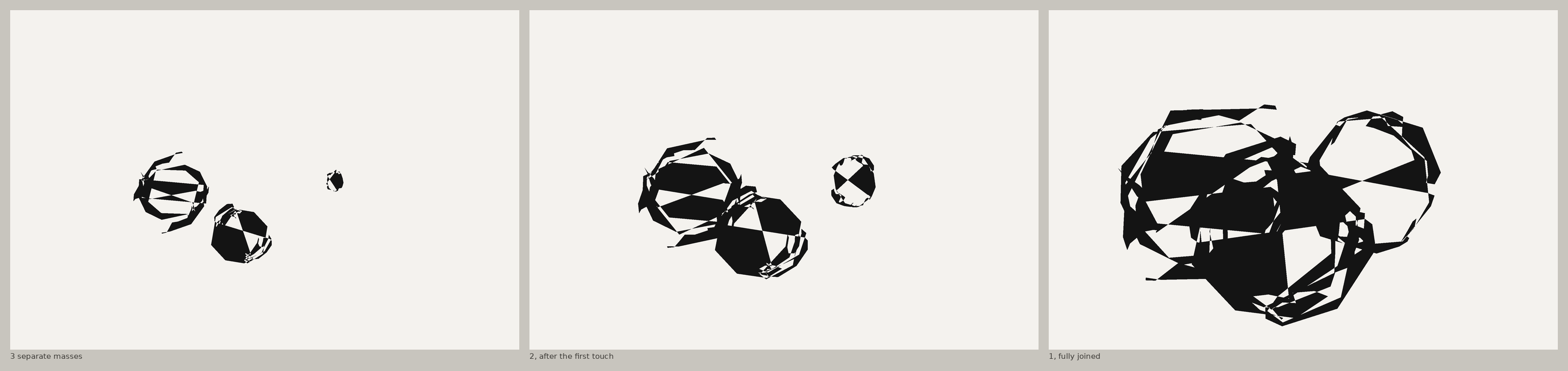Three panels: three separate faceted masses, then two after the first
  pair touches, then one fully joined mass.